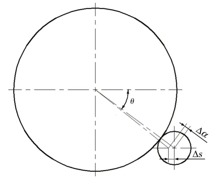 D8 СX݆bλʾ